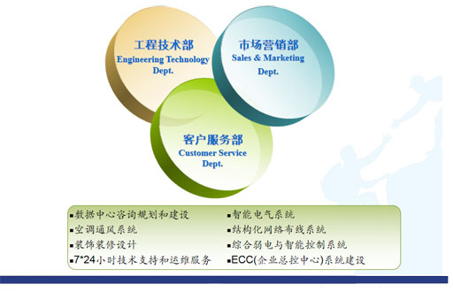 公司简介 科技信息咨询服务新锐力量